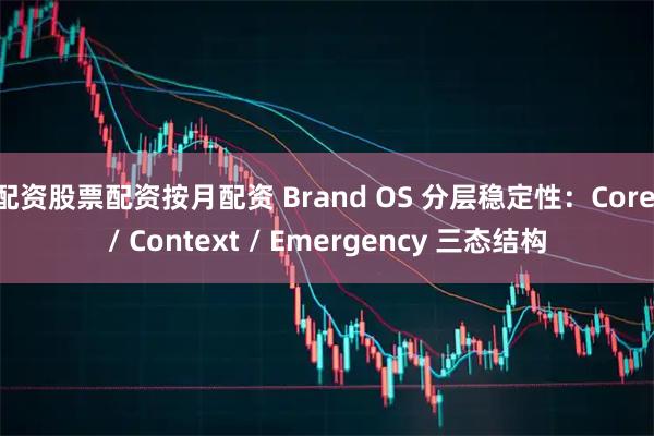 配资股票配资按月配资 Brand OS 分层稳定性：Core / Context / Emergency 三态结构
